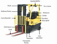 Forklift Truck Parts