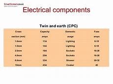 Electrical Components